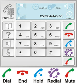   ,  SoftPhone. . (Corel).